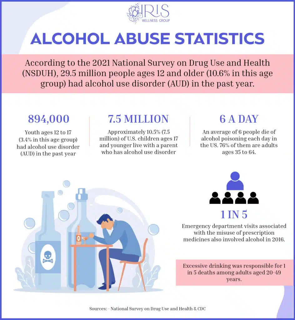 Alcoholism statistics