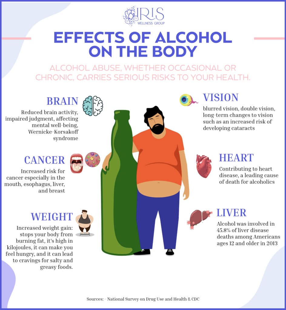 Effects of alcohol abuse on the body