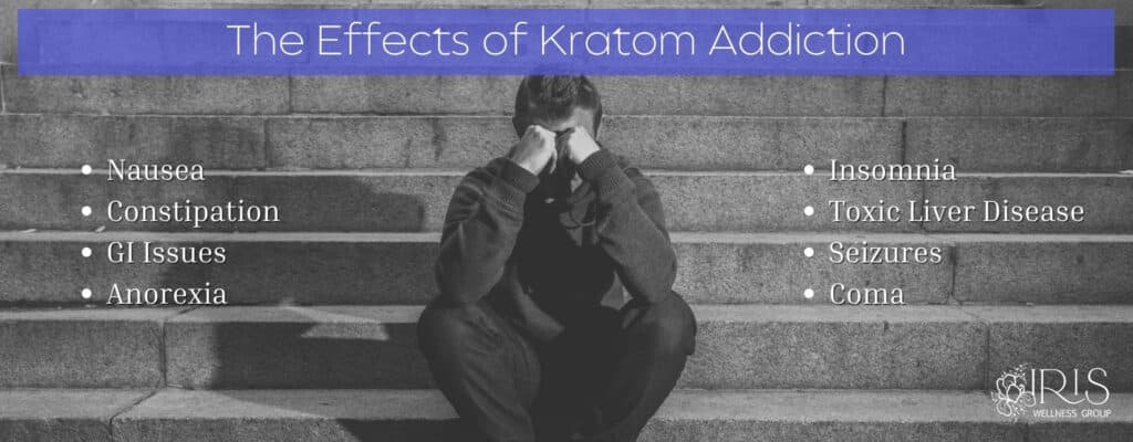 The Effects of Kratom Addiction