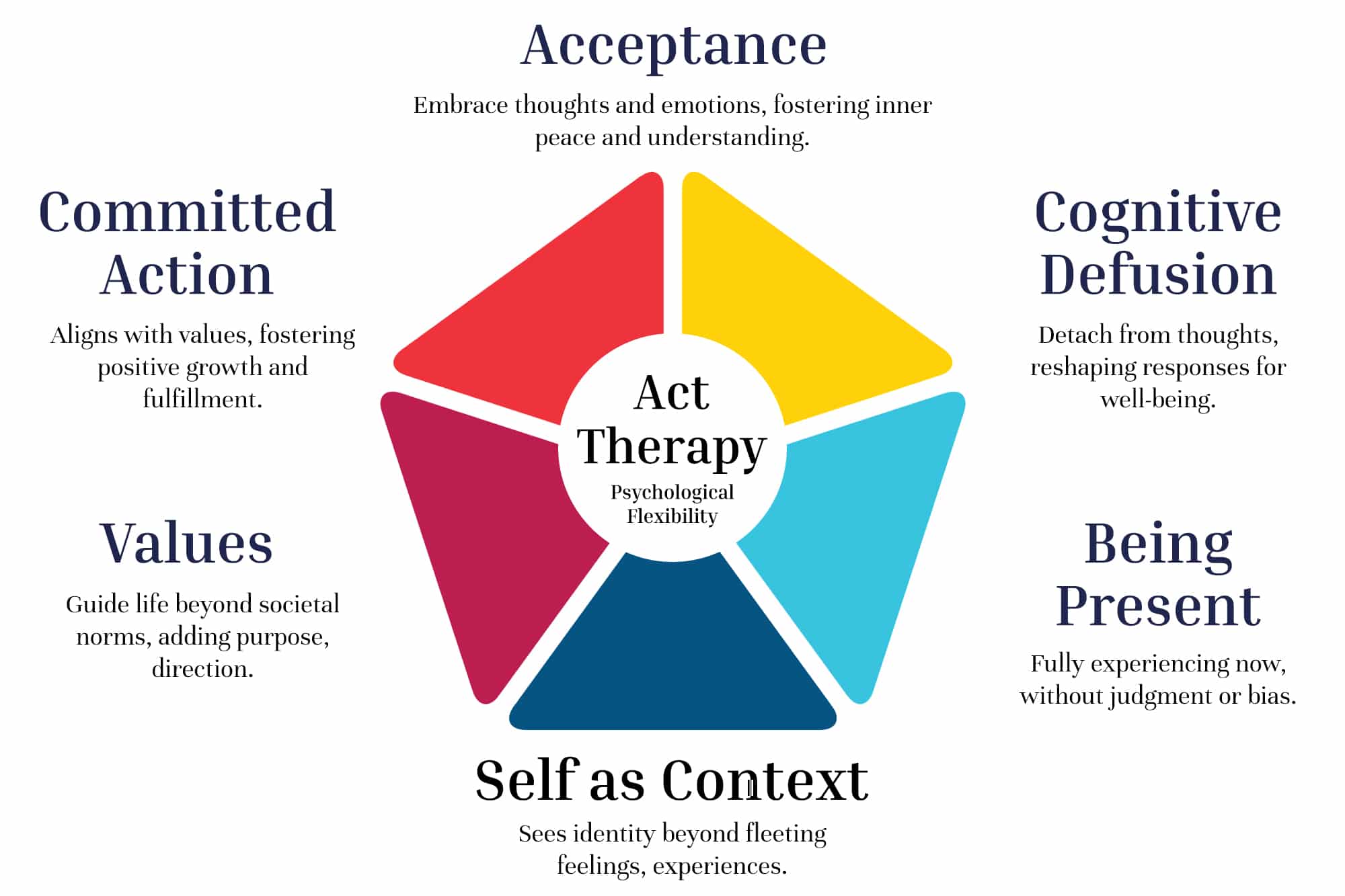 ACT Therapy Techniques