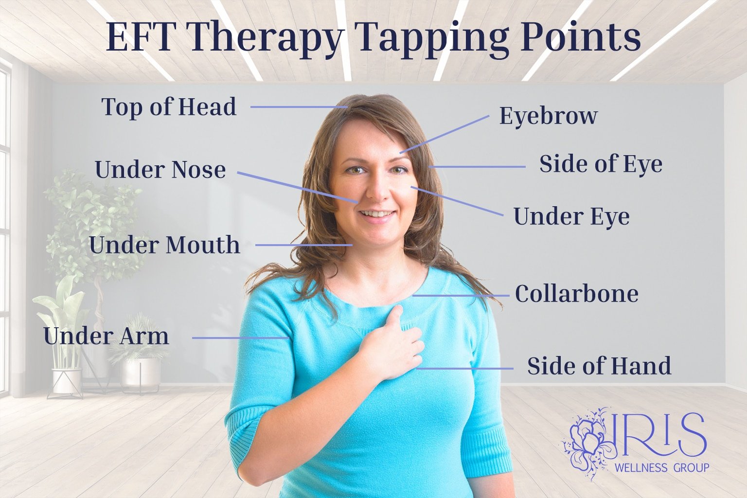 EFT Therapy Tapping Points