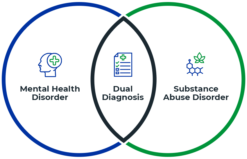 Understanding Dual Diagnosis: A Personalized Approach to Healing